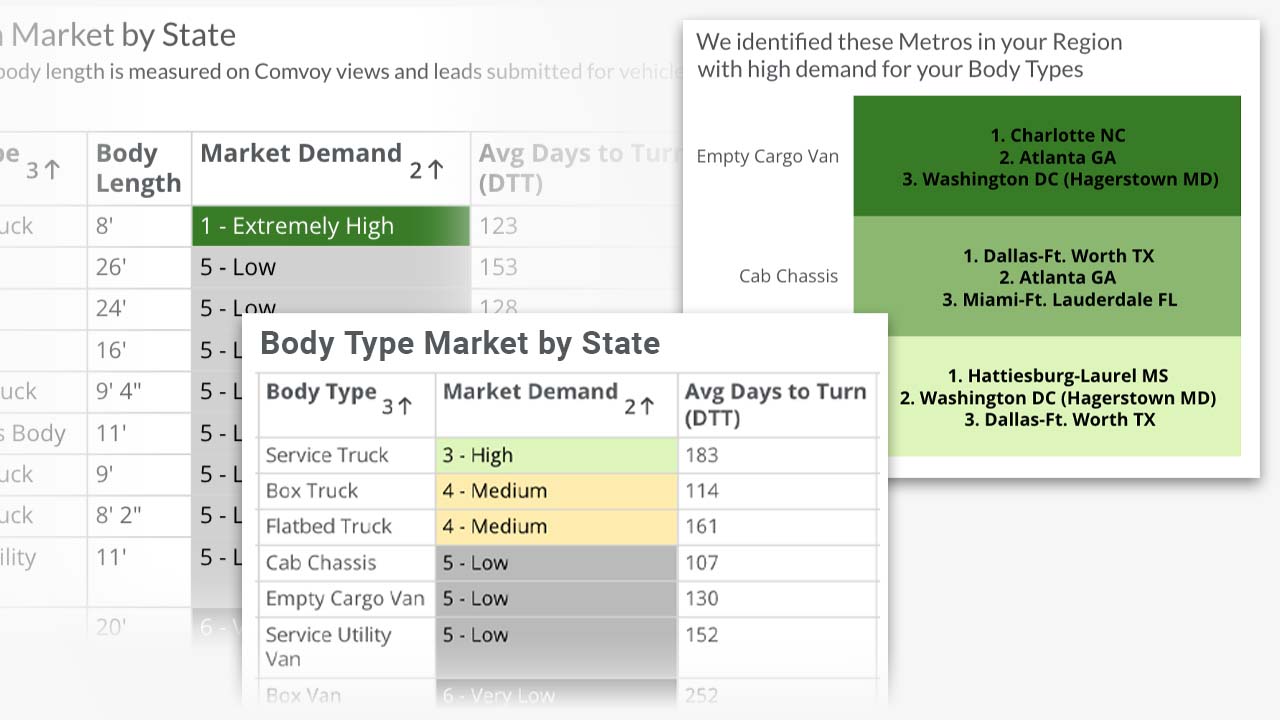 MARKET DEMAND DASHBOARD Image